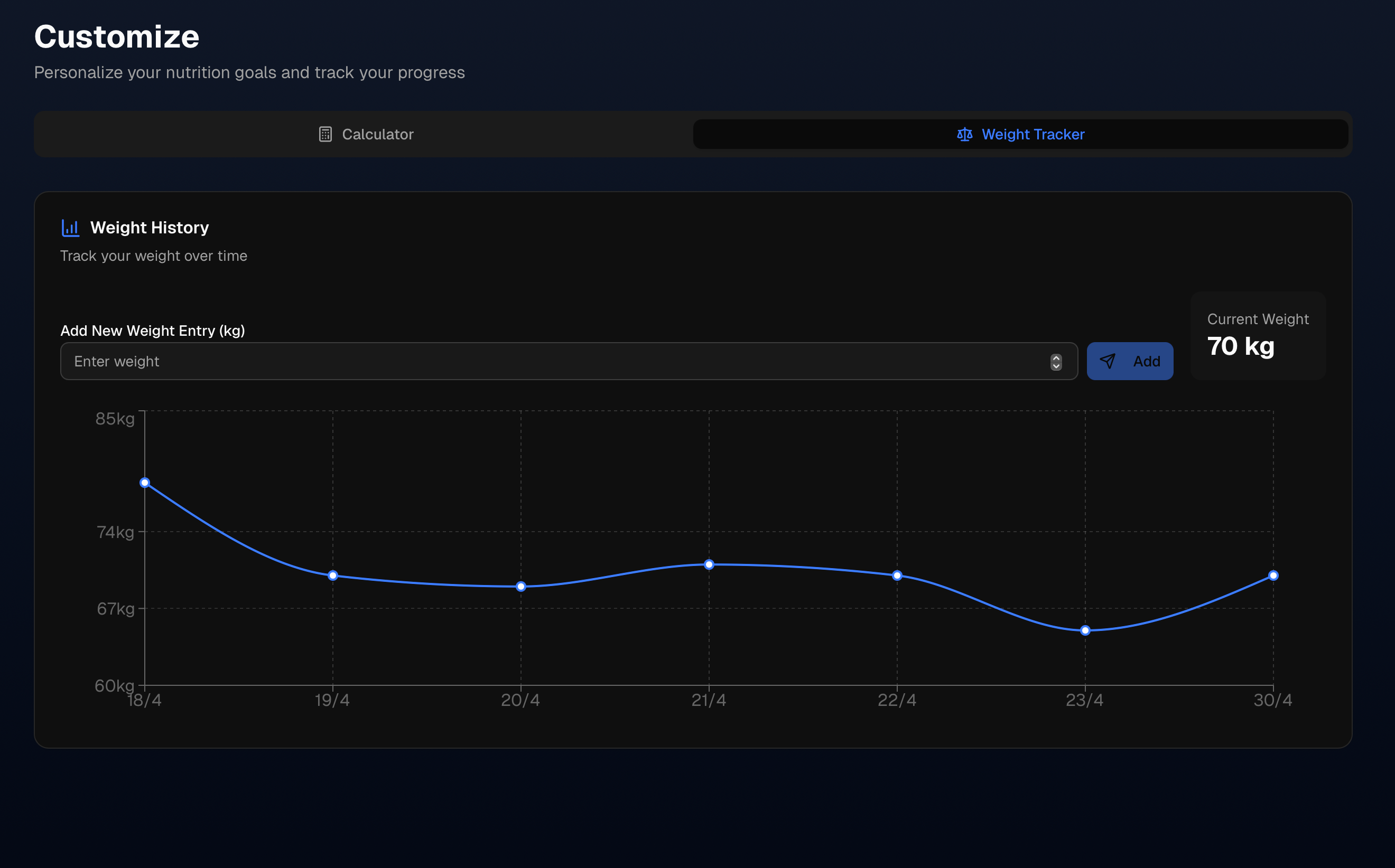 Weight Tracking Graph